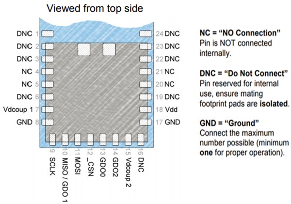 Application Circuit Diagram - TTM Technologies AIR Modules with Connectorized Antenna